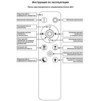Потолочная люстра Reluce 09847-0.3-3+3A WH