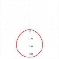 Светодиодная панель Эра SPO-7-72-6K-P (4) Б0026957